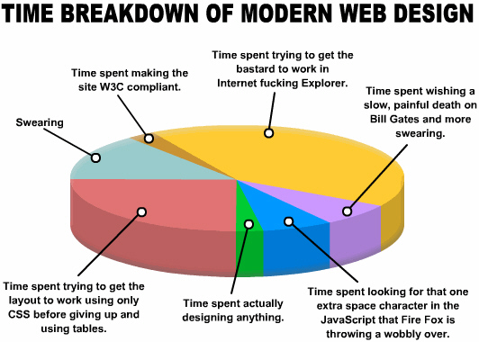 modern webdesign